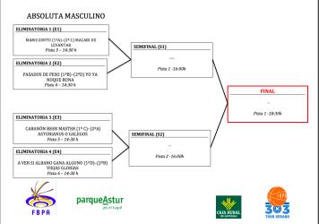 3X3 AVILES 2018 - CRUCES DISPONIBLES