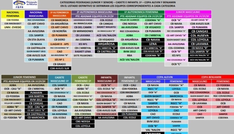 LISTADO PROVISIONAL EQUIPOS INSCRITOS