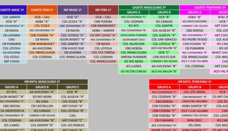 CLASIFICACIONES FINALES CATEGORÍAS FEDERADAS 2019/2020