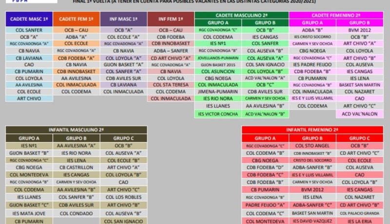 CLASIFICACIONES FINALES CATEGORÍAS ESCOLARES 2019/2020