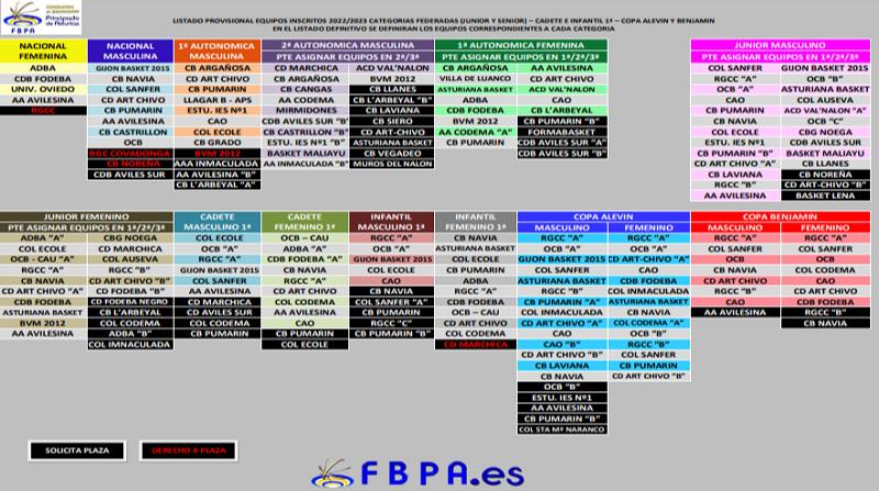 LISTADO PROVISIONAL EQUIPOS INSCRITOS CATEGORÍAS FEDERADAS 2022/2023