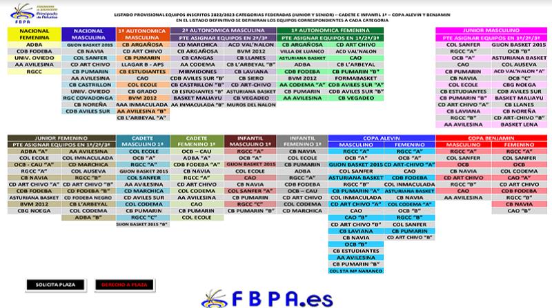 LISTADO DEFINITIVO EQUIPOS INSCRITOS