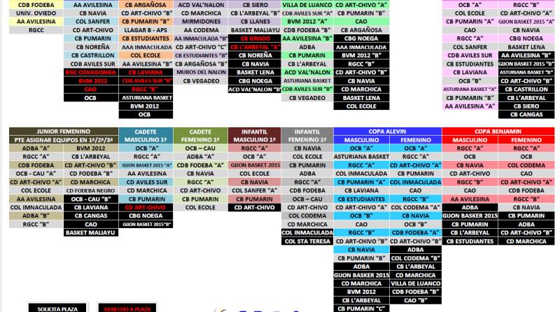 LISTADO PROVISIONAL EQUIPOS INSCRITOS CATEGORIAS FEDERADAS 2023/2024