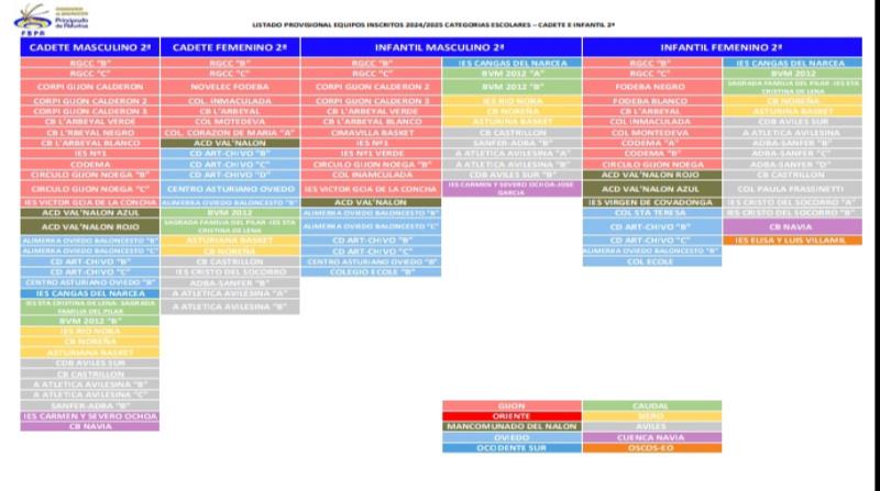 LISTADOS PROVISIONALES INFANTIL Y CADETE 2°