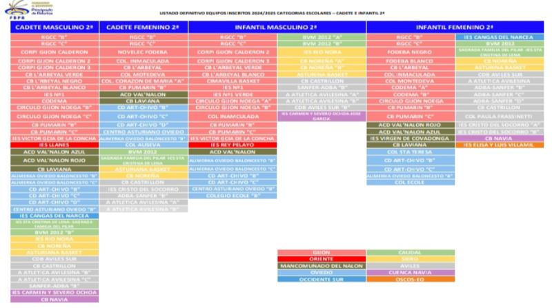 LISTADO DEFINITIVO INSCRITOS CADETE 2° E INFANTIL 2° JJ.DD.
