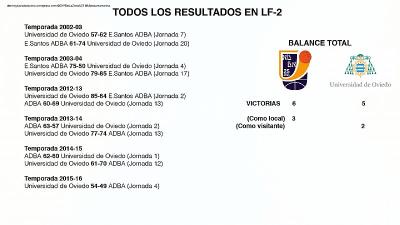 Un derbi más entre necesitados (Previa ADBA-Universidad de Oviedo)